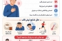 تپش قلب چیست؟ علل و زمان مراجعه به پزشک