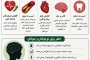 ناس؛ خطری پنهان برای قلب و عروق 