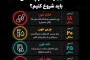 یهترین زمان مناسب برای چکاب کامل چه سنی است 