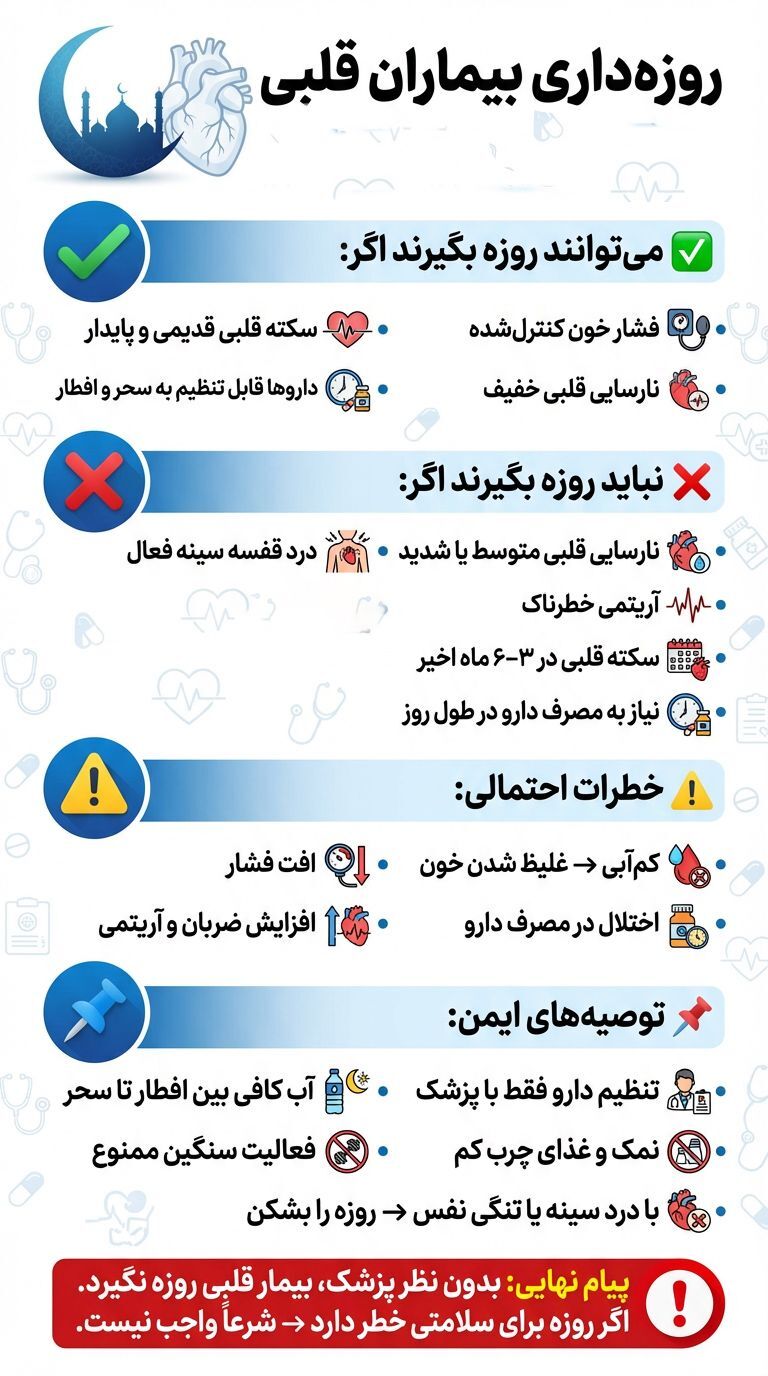ایا روزه داری بیماران قلبی مفید است؟ 