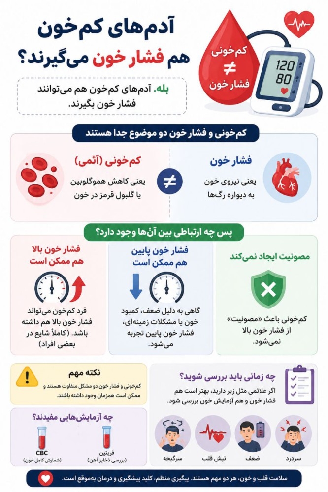 آیا افراد کم خون فشارخون میگیرند؟! 
