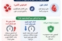 آیا افراد کم خون فشارخون میگیرند؟! 