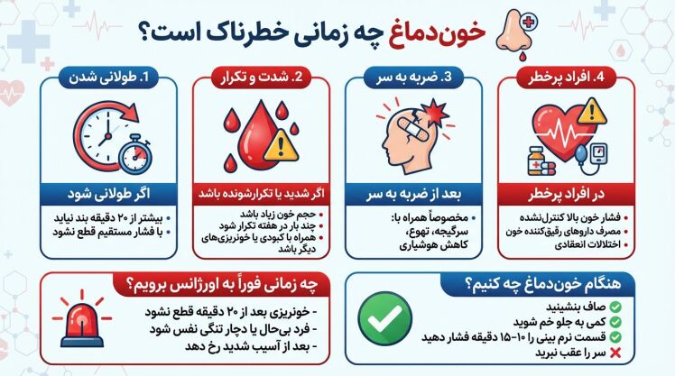 خون دماغ چه زمانی خطرناک است؟
