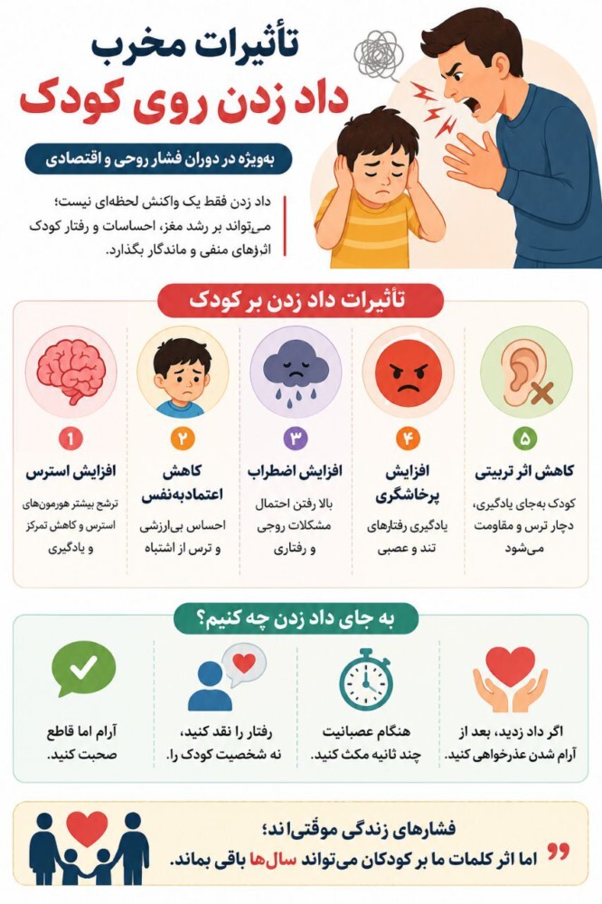داد زدن تربیت نیست زخمی نامرئی است 