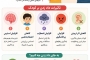 داد زدن تربیت نیست زخمی نامرئی است 
