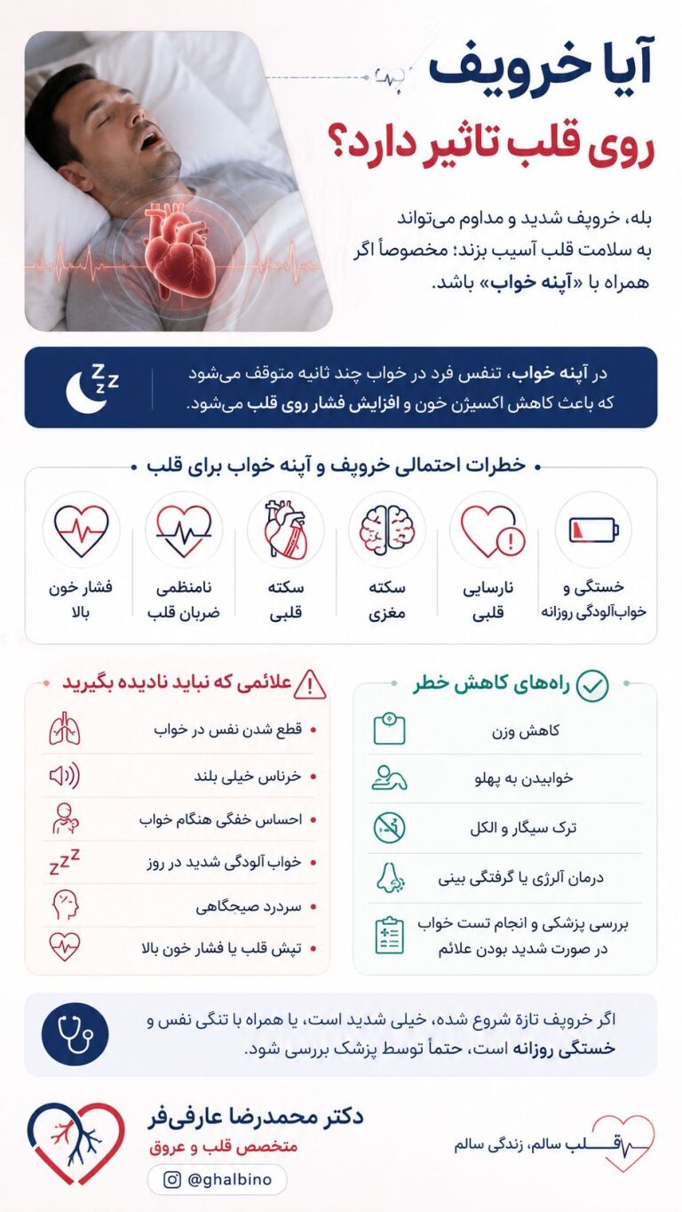 ایا خروپف روی قلب تاثیر دارد 
