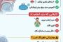 خون دماغ در فشار خون بالا 