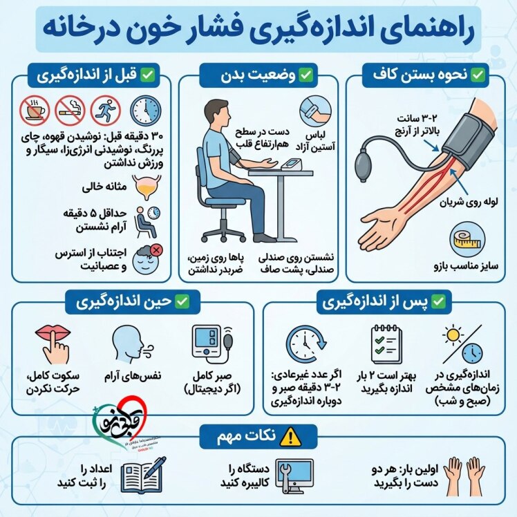 راهنمای اندازهگیری فشار خون در خانه