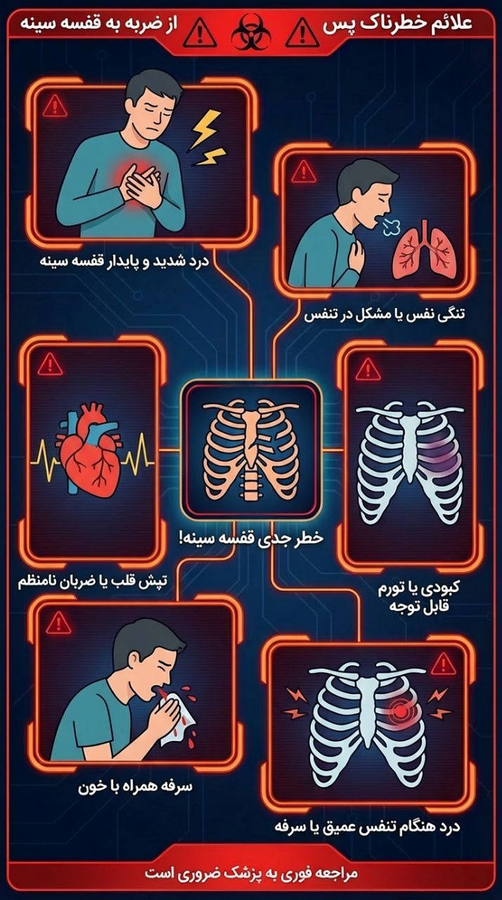 علائم خطرناک پس از برخورد ضربه به قفسه سینه