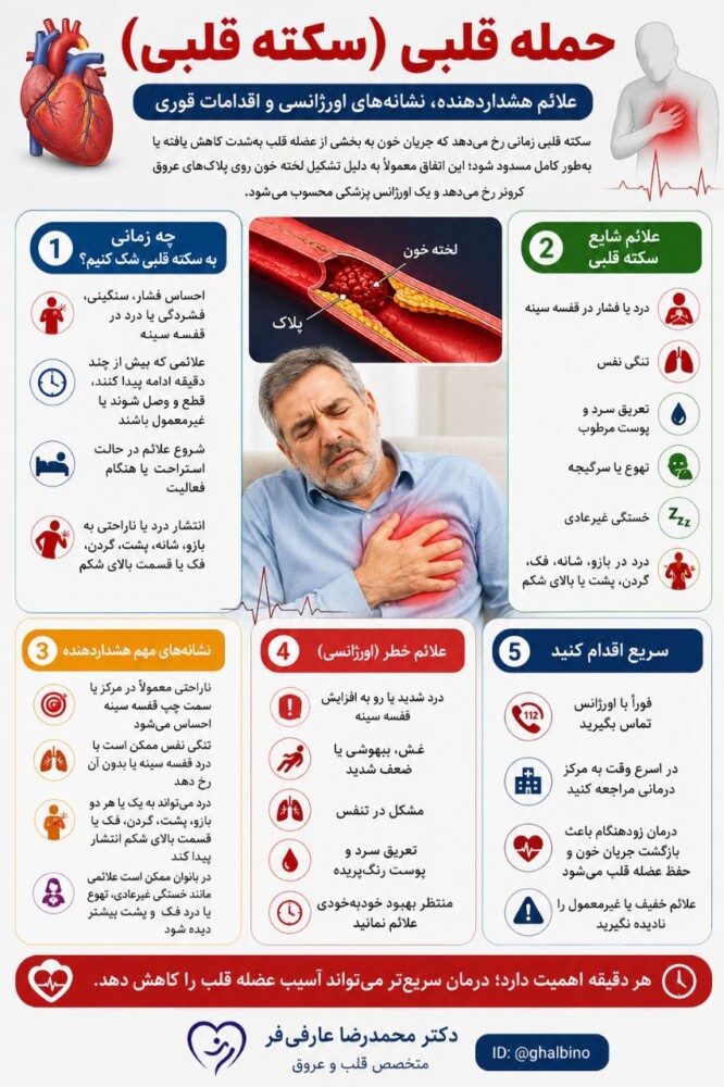 سکته قلبی را جدی بگیرید