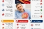 سکته قلبی را جدی بگیرید