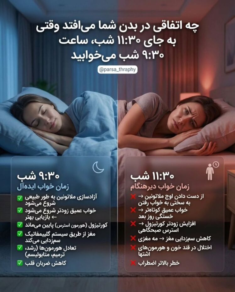 وقتی زود میخوابیم چه اتفاقی در بدنمان میافتد؟